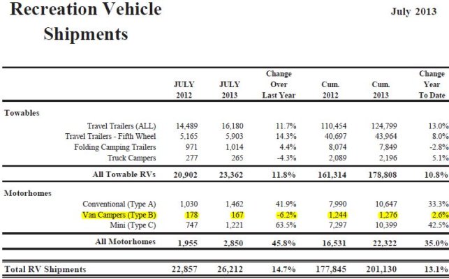 July 2013 Class B Shipments.JPG