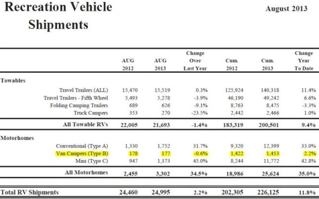 Class B Shipments Aug 2013.JPG