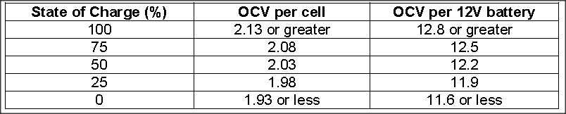 Lifeline SOC vs OCV.jpg