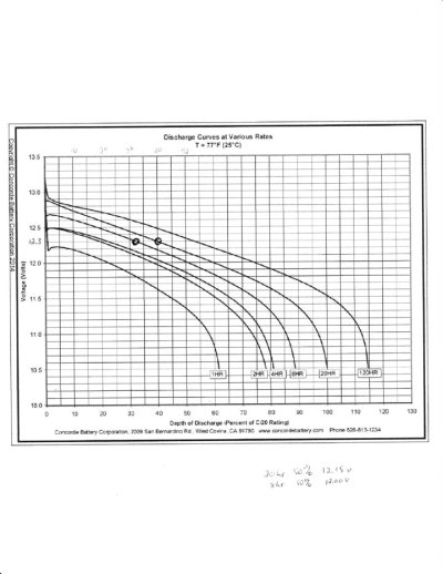 Lifeline SOC chart.jpg