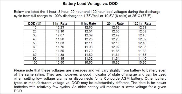 Lifeline volts vs discharge rate.jpg