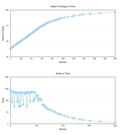 charge data.jpg