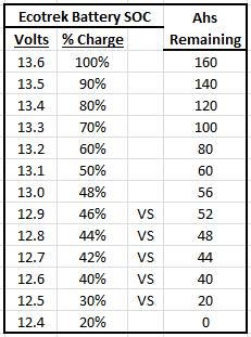 EcoTrek_Voltage_State_of_Charge_Chart.jpg