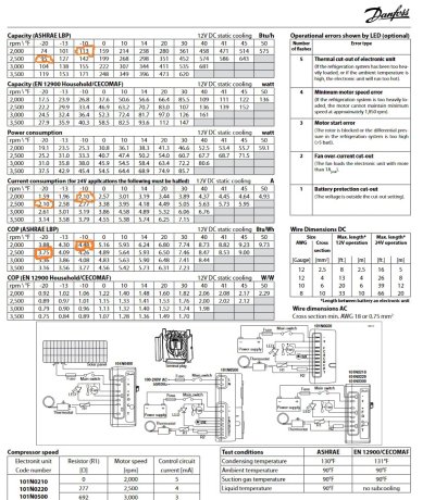 Danfoss chart.JPG