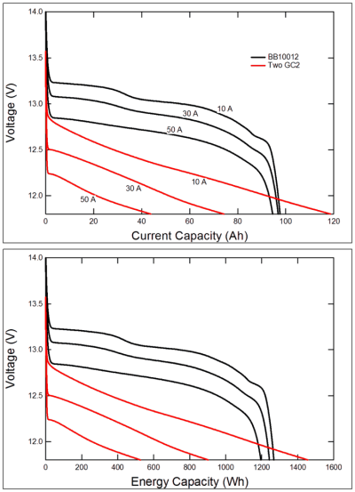 Li vs LA Capacity.png