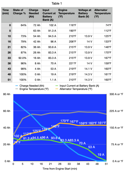 Promaster220A_AltTemp_Output_Curves.png