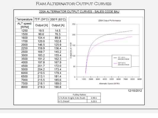 ram alt out crv pdf.png