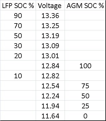 possible blended LFP AGM SOC chart.jpg