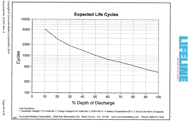 Lifeline Battery life.png