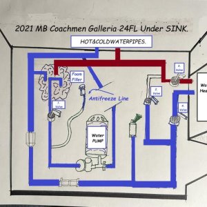 Galleria Water Flow System Under sink showing on and off Valves.