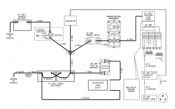 Thor Rize Wiring Orig