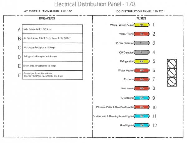 RT170 Electrical Distribution Panel