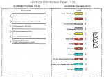 RT170 Electrical Distribution Panel