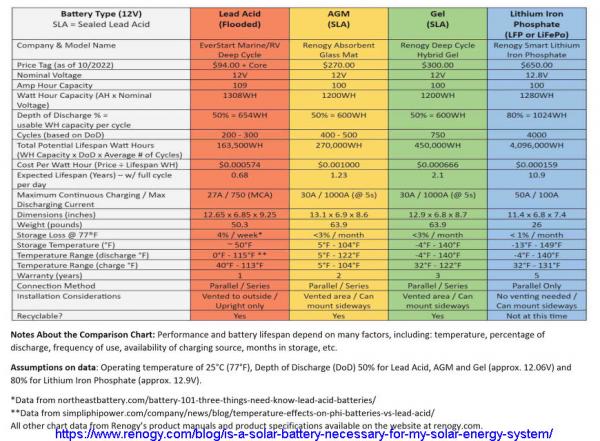 new battery chart   Renology 10 22