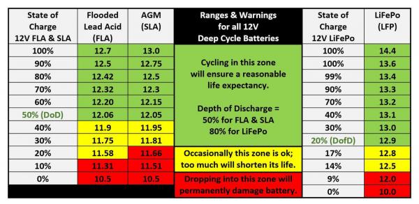 RENOLOGY battery DoD