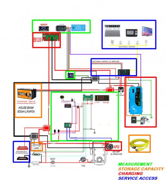 RT 170 ELECTRICAL MODS   LOCATION + SUBSYSTEM